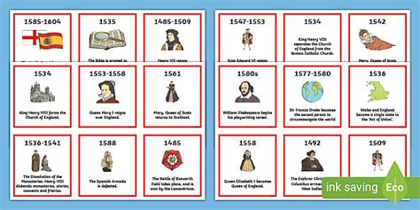 tudor british portraits timeline